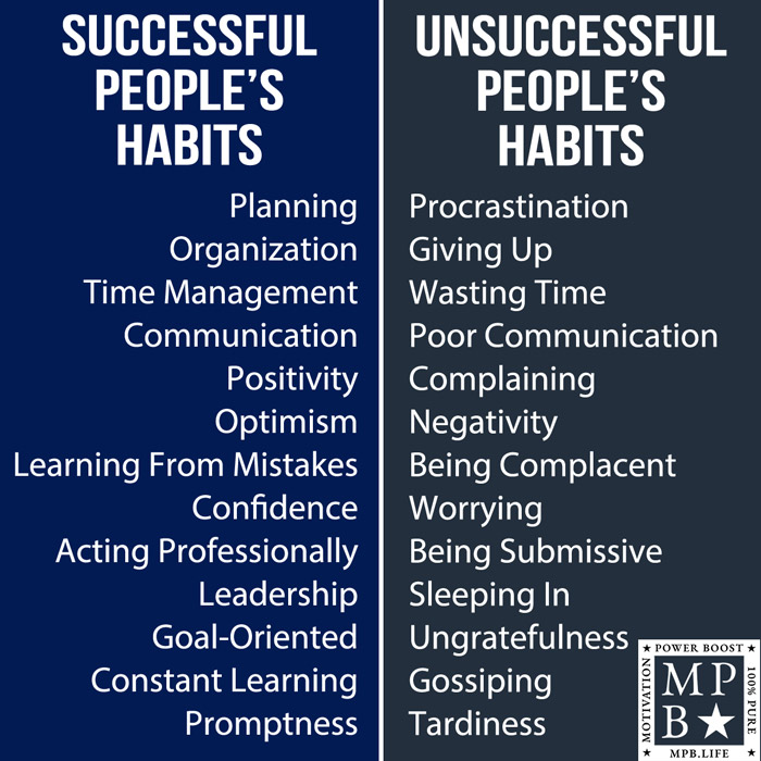 Successful People Habits Vs. Unsuccessful People Habits