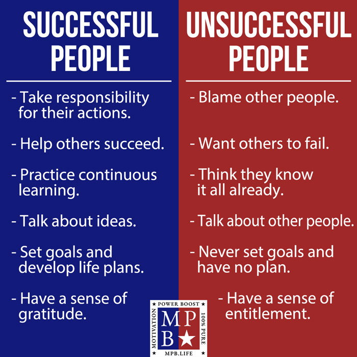 Successful People Vs. Unsuccessful People